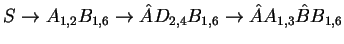 $S\ensuremath{\rightarrow} A_{1,2}B_{1,6}\ensuremath{\rightarrow}\hat AD_{2,4}B_{1,6}\ensuremath{\rightarrow}\hat A A_{1,3}\hat B
B_{1,6}$