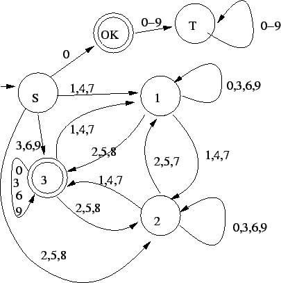 \includegraphics{potzhmo1.eps}