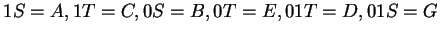 $1S=A, 1T=C, 0S=B, 0T=E, 01T=D, 01S=G$