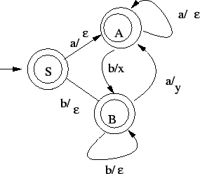 \includegraphics{zh4mo1.eps}