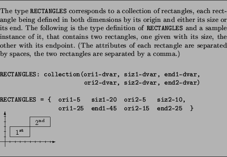 \begin{figure}\hspace*{3em}\hrulefill\hspace*{3em}\par\vspace{1ex}
\begin{list}...
...
\end{picture}\par\end{list}\hspace*{3em}\hrulefill\hspace*{3em}\par\end{figure}