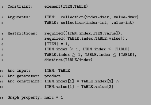 \begin{figure}\begin{Alltt}
Constraint: element(ITEM,TABLE)\par Arguments: ITEM:...
...M.value[1] = TABLE.value[2]\par Graph property: narc = 1\end{Alltt} \end{figure}