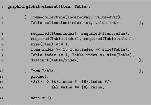 \begin{figure}\begin{Alltt}
graphfd:global(element(Item, Table),
\par [ Item-col...
...symbol{92}
\{A\}.value  ...