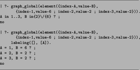\begin{figure}\begin{Alltt}[numbers=none]
\vert ?- graph_global(element(\{index-...
....
A = 1, B = 6 ? ;
A = 2, B = 2 ? ;
A = 3, B = 2 ? ;
no
\end{Alltt} \end{figure}