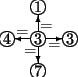 \begin{picture}(50,50)\thinlines \put(25,25){\makebox(0,0){3}\circle{10}}
\put(...
...kebox(-10,-7){=}}
\put(20,25){\vector(-1,0){10}\makebox(10,7){=}}
\end{picture}