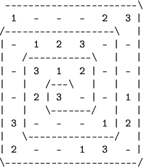 \begin{figure}\begin{verbatim}-----------------------\
1 - - - 2 3 \vert
/-...
...rt
\vert 2 - - 1 3 - \vert
\-----------------------/\end{verbatim}\end{figure}