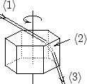 \begin{figure}
\centerline{
\begin{xy}
/r2pc/: =''A'', +(0,1)=''B'',''A'',
{...
...+!DL{\hbox{$\langle 3\rangle$}} ?<>(0.6)*\dir2{>},
\end{xy}
}
\end{figure}
